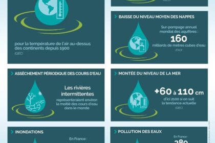 Gestion de l'eau : les solutions pour une utilisation responsable